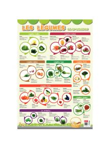 Poster en PVC 76x52cm les légumes