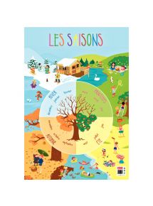 Poster en PVC 76x52cm les saisons