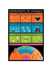 Poster en PVC 76x52cm les instruments de musique