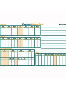 Tableau de mesures et de conversions 120x180cm