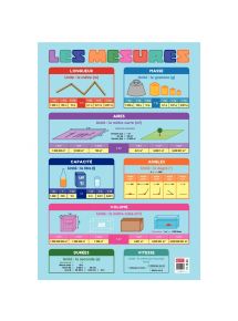 Poster en PVC 76x52 les mesures