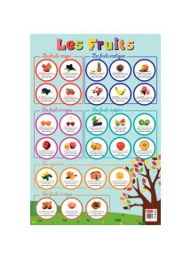 Poster en PVC 76x52cm les fruits