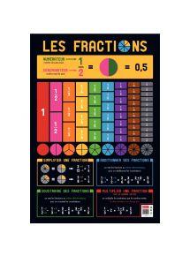 Poster en PVC 76x52 les fractions